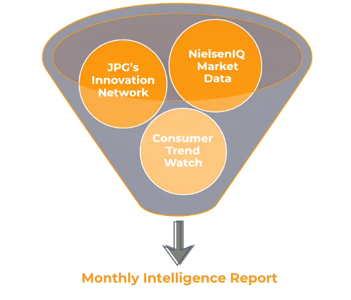 JPG SupplyIQ Monthly Intelligence Report